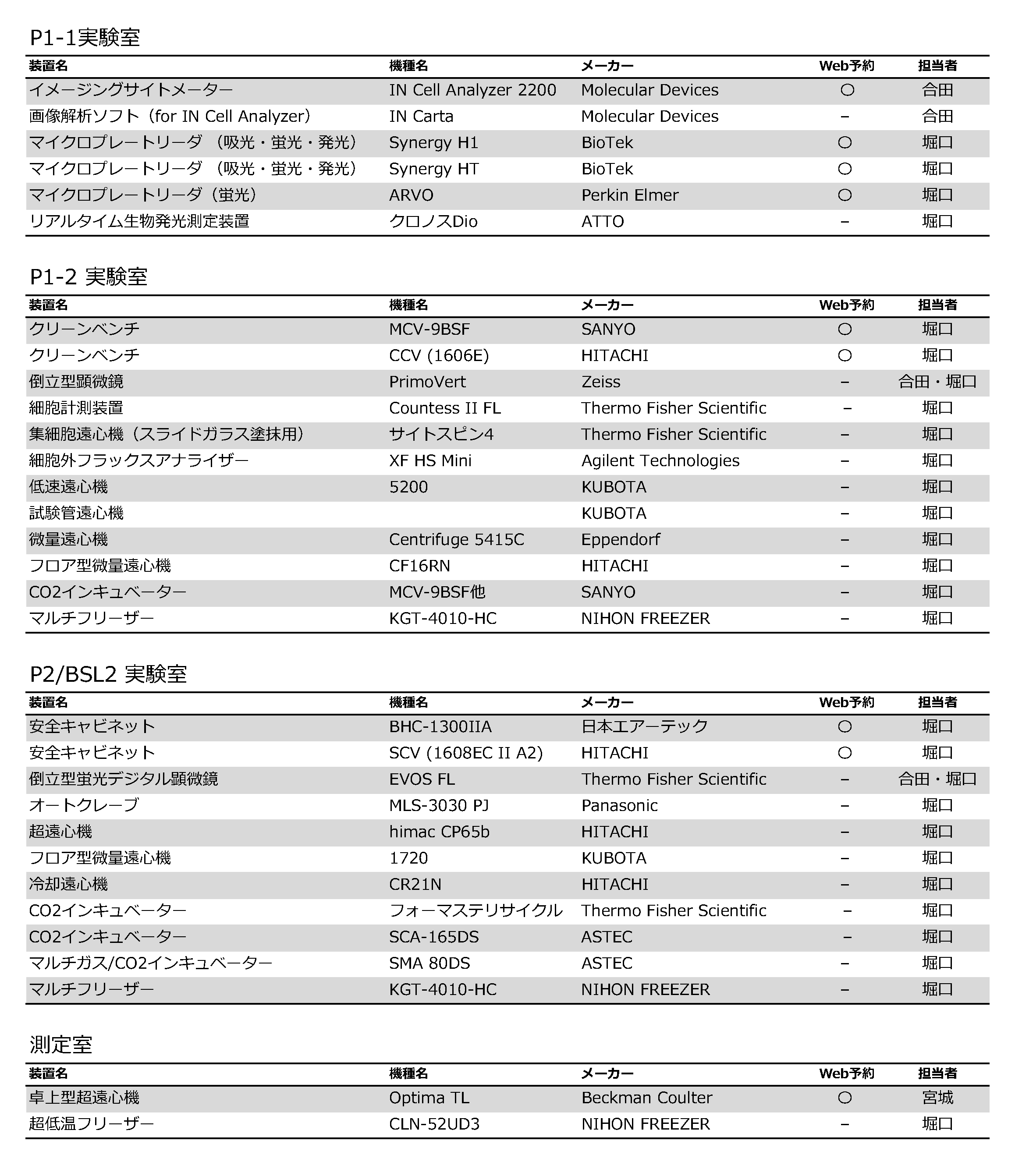 9F機器リスト20220912